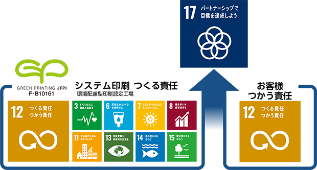 SDGz図